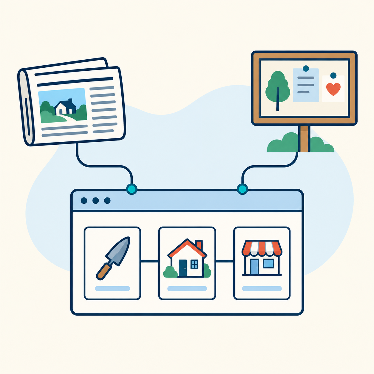 Service, location, and industry pages connect within one website, while a local newspaper and community bulletin link to it from outside.